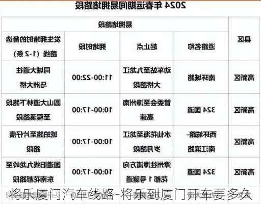 將樂(lè)廈門汽車線路-將樂(lè)到廈門開(kāi)車要多久