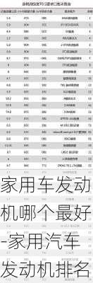 家用車發(fā)動機哪個最好-家用汽車發(fā)動機排名