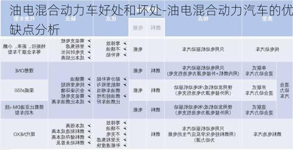 油電混合動力車好處和壞處-油電混合動力汽車的優(yōu)缺點分析