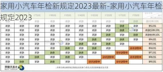 家用小汽車年檢新規(guī)定2023最新-家用小汽車年檢新規(guī)定2023