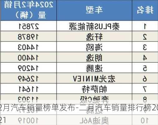 2月汽車銷量榜單發(fā)布-二月汽車銷量排行榜2021