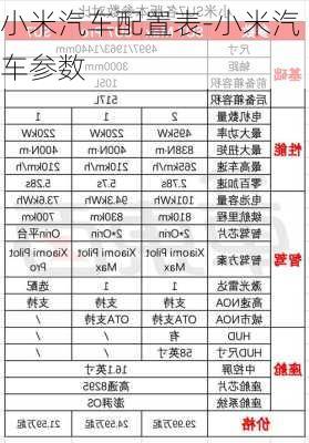 小米汽車配置表-小米汽車參數(shù)