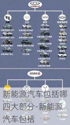 新能源汽車包括哪四大部分-新能源汽車包括