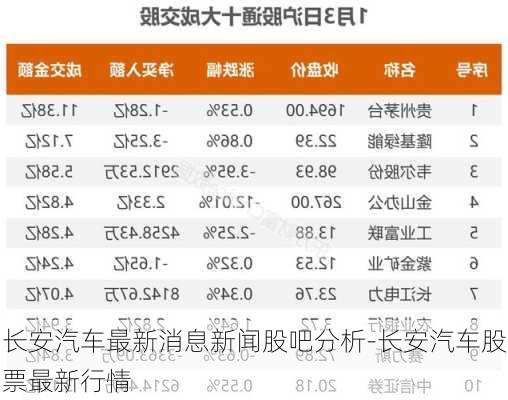 長安汽車最新消息新聞股吧分析-長安汽車股票最新行情