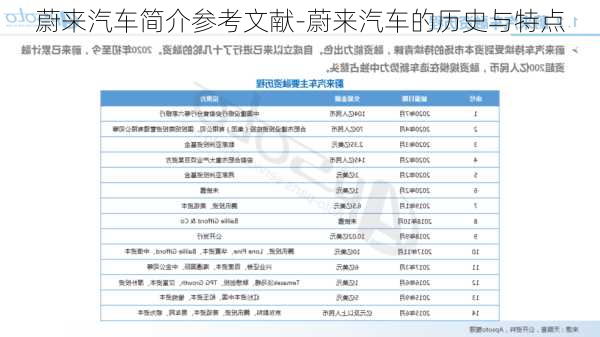 蔚來(lái)汽車簡(jiǎn)介參考文獻(xiàn)-蔚來(lái)汽車的歷史與特點(diǎn)