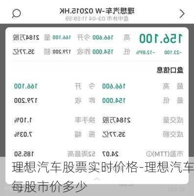 理想汽車股票實(shí)時(shí)價(jià)格-理想汽車每股市價(jià)多少