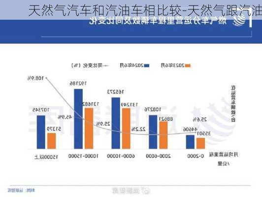 天然氣汽車和汽油車相比較-天然氣跟汽油