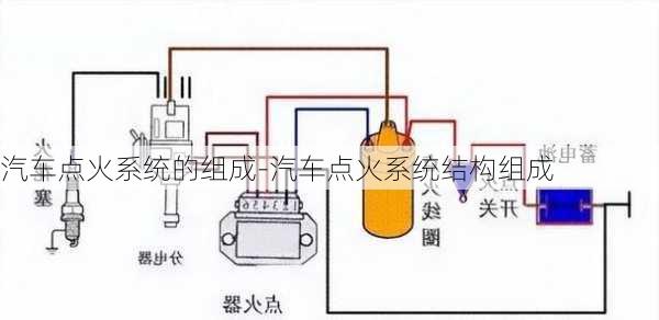 汽車點(diǎn)火系統(tǒng)的組成-汽車點(diǎn)火系統(tǒng)結(jié)構(gòu)組成