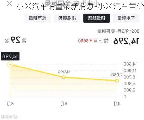 小米汽車銷量最新消息-小米汽車售價(jià)