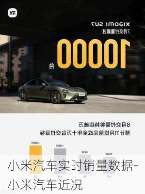 小米汽車實時銷量數據-小米汽車近況