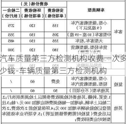 汽車質量第三方檢測機構收費一次多少錢-車輛質量第三方檢測機構