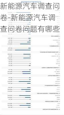 新能源汽車調(diào)查問卷-新能源汽車調(diào)查問卷問題有哪些