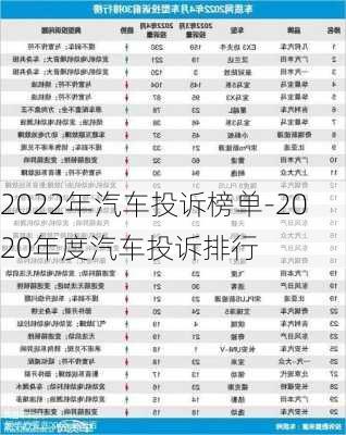 2022年汽車投訴榜單-2020年度汽車投訴排行