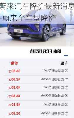 蔚來汽車降價最新消息-蔚來全車型降價