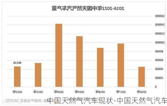 中國天然氣汽車現(xiàn)狀-中國天然氣汽車
