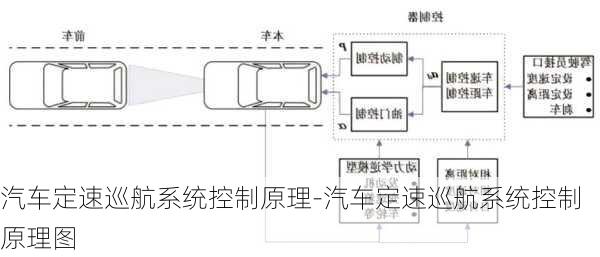 汽車定速巡航系統(tǒng)控制原理-汽車定速巡航系統(tǒng)控制原理圖