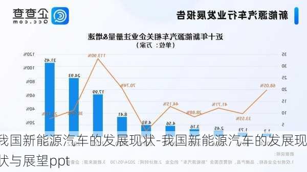 我國(guó)新能源汽車的發(fā)展現(xiàn)狀-我國(guó)新能源汽車的發(fā)展現(xiàn)狀與展望ppt