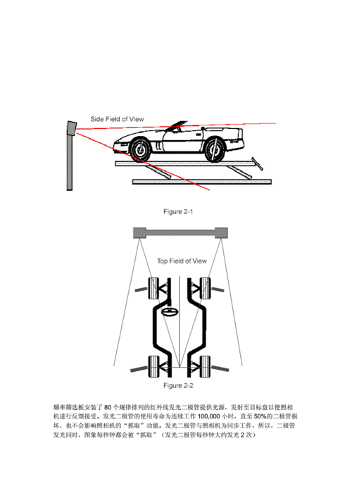 汽車四輪定位儀的使用方法-汽車四輪定位儀的原理