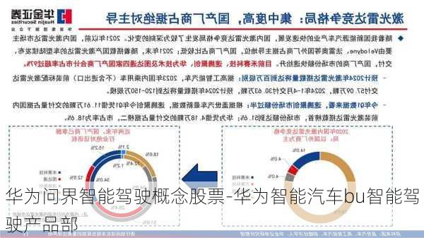 華為問界智能駕駛概念股票-華為智能汽車bu智能駕駛產(chǎn)品部