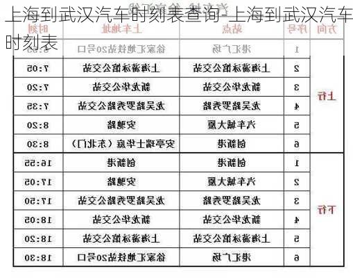 上海到武漢汽車時(shí)刻表查詢-上海到武漢汽車時(shí)刻表