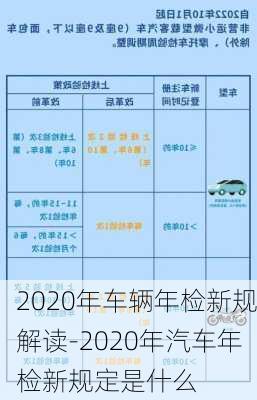 2020年車輛年檢新規(guī)解讀-2020年汽車年檢新規(guī)定是什么