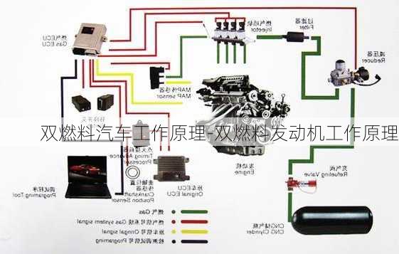 雙燃料汽車工作原理-雙燃料發(fā)動機工作原理