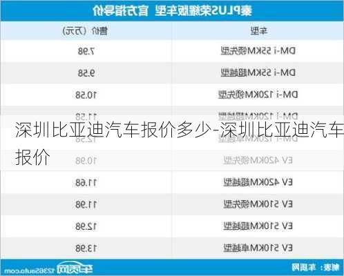 深圳比亞迪汽車報價多少-深圳比亞迪汽車報價