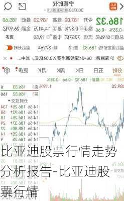 比亞迪股票行情走勢(shì)分析報(bào)告-比亞迪股票行情