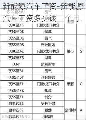 新能源汽車工資-新能源汽車工資多少錢一個月