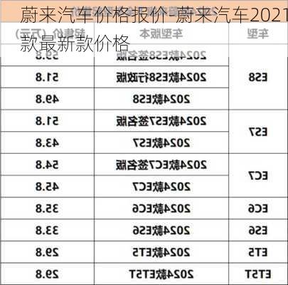 蔚來汽車價格報價-蔚來汽車2021款最新款價格