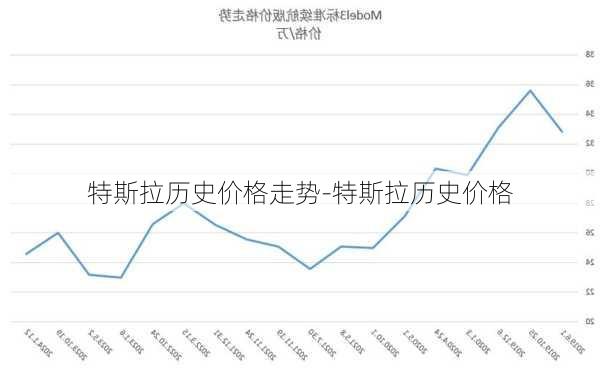 特斯拉歷史價(jià)格走勢(shì)-特斯拉歷史價(jià)格