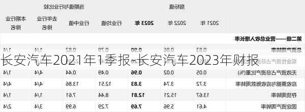 長(zhǎng)安汽車(chē)2021年1季報(bào)-長(zhǎng)安汽車(chē)2023年財(cái)報(bào)