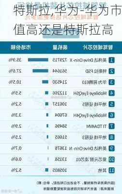 特斯拉,華為-華為市值高還是特斯拉高