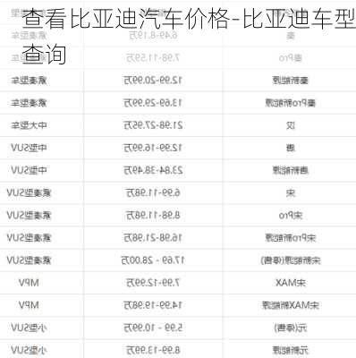查看比亞迪汽車價(jià)格-比亞迪車型查詢