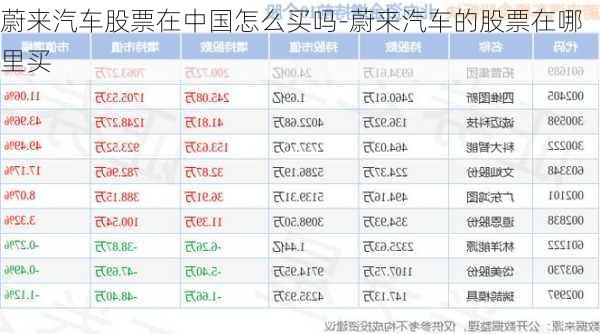 蔚來汽車股票在中國(guó)怎么買嗎-蔚來汽車的股票在哪里買