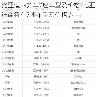 比亞迪商務(wù)車7座車型及價格-比亞迪商務(wù)車7座車型及價格表