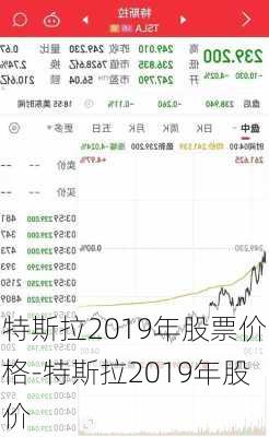 特斯拉2019年股票價(jià)格-特斯拉2019年股價(jià)