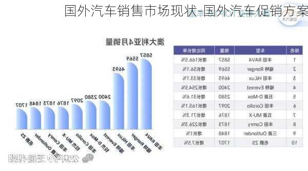 國(guó)外汽車銷售市場(chǎng)現(xiàn)狀-國(guó)外汽車促銷方案
