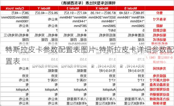 特斯拉皮卡參數(shù)配置表圖片-特斯拉皮卡詳細(xì)參數(shù)配置表