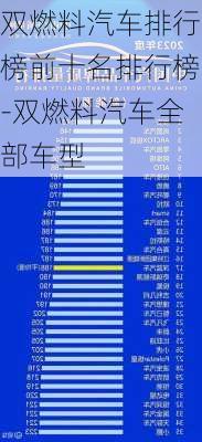 雙燃料汽車排行榜前十名排行榜-雙燃料汽車全部車型