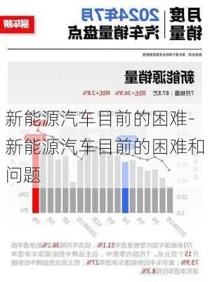 新能源汽車目前的困難-新能源汽車目前的困難和問題