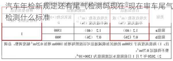 汽車年檢新規(guī)定還有尾氣檢測嗎現(xiàn)在-現(xiàn)在審車尾氣檢測什么標(biāo)準(zhǔn)