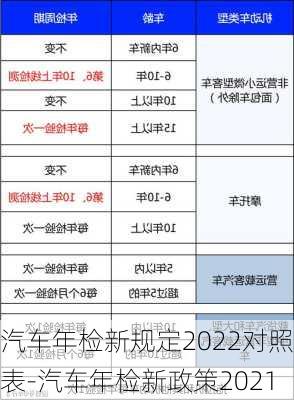 汽車年檢新規(guī)定2022對照表-汽車年檢新政策2021