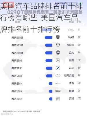 美國(guó)汽車品牌排名前十排行榜有哪些-美國(guó)汽車品牌排名前十排行榜
