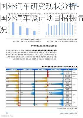 國(guó)外汽車研究現(xiàn)狀分析-國(guó)外汽車設(shè)計(jì)項(xiàng)目招標(biāo)情況