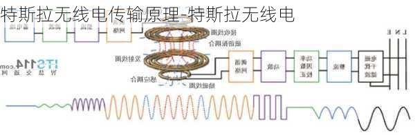 特斯拉無(wú)線電傳輸原理-特斯拉無(wú)線電