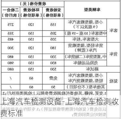 上海汽車檢測(cè)設(shè)備-上海汽車檢測(cè)收費(fèi)標(biāo)準(zhǔn)