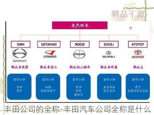 豐田公司的全稱-豐田汽車公司全稱是什么