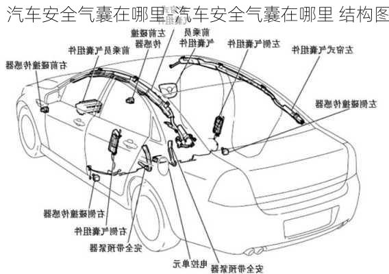 汽車安全氣囊在哪里-汽車安全氣囊在哪里 結(jié)構(gòu)圖