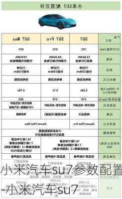 小米汽車su7參數配置-小米汽車su7